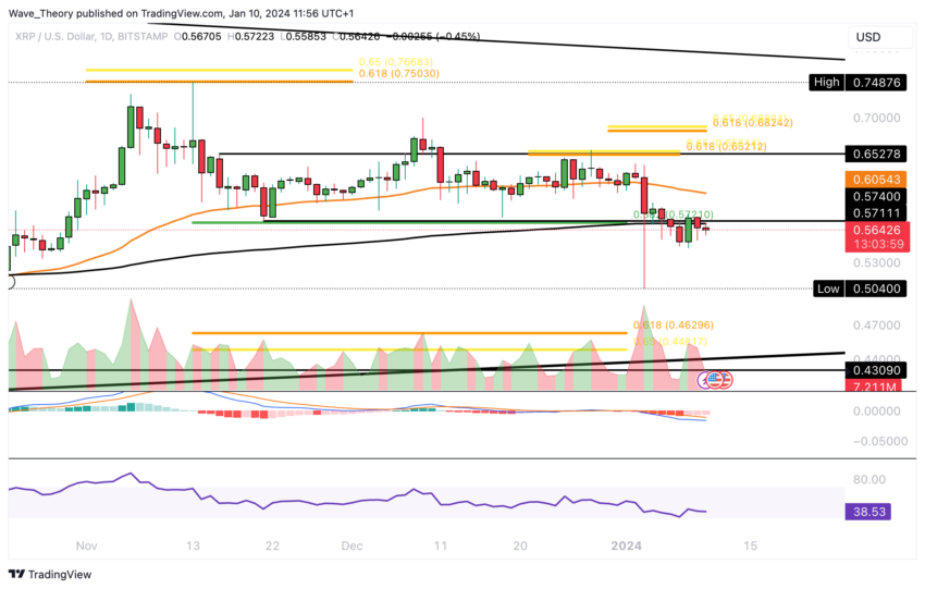 XRP/USD Chart Analyse BeInCrypto