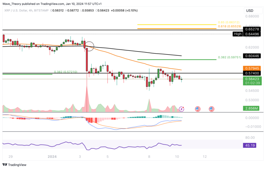 XRP/USD Chart Analyse BeInCrypto