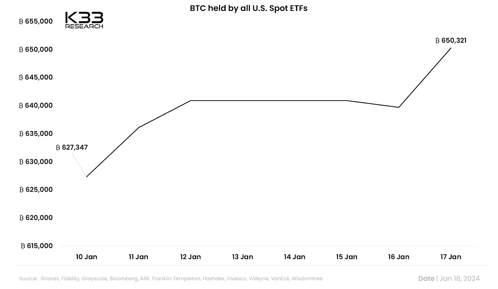 Bitcoin (BTC) Besitz von US Spot ETFs