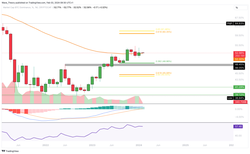 Bitcoin Kurs Analyse BeInCrypto