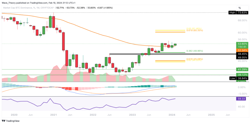 Bitcoin Kurs Analyse BeInCrypto