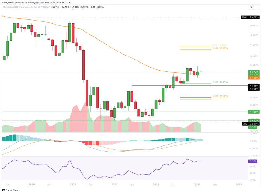 Bitcoin Kurs Analyse BeInCrypto