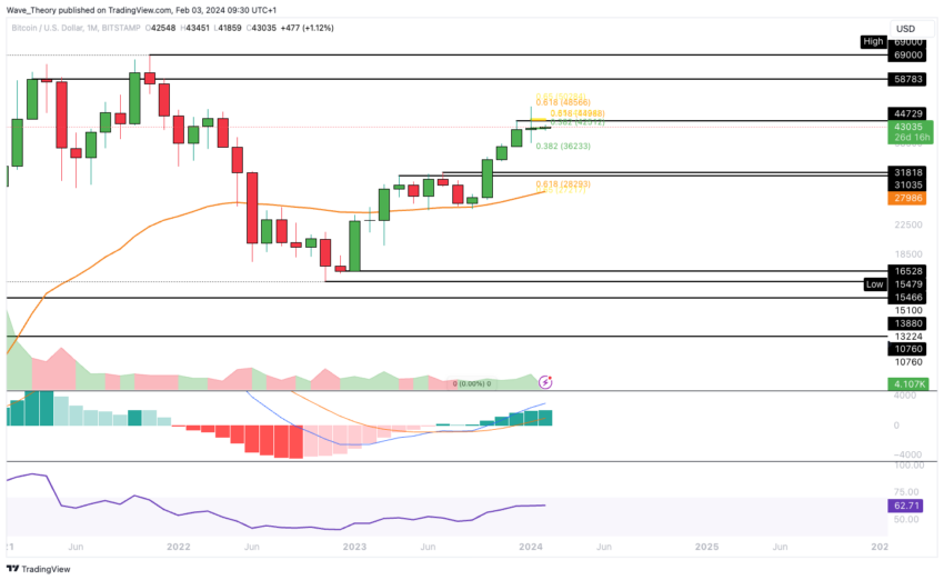 Bitcoin Kurs Analyse BeInCrypto