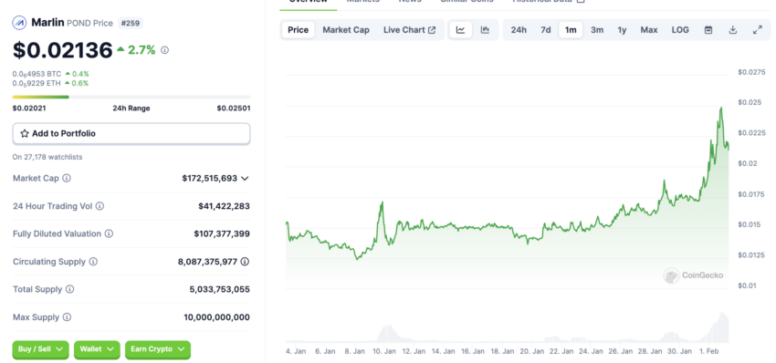 Marlin (POND) auf coingecko