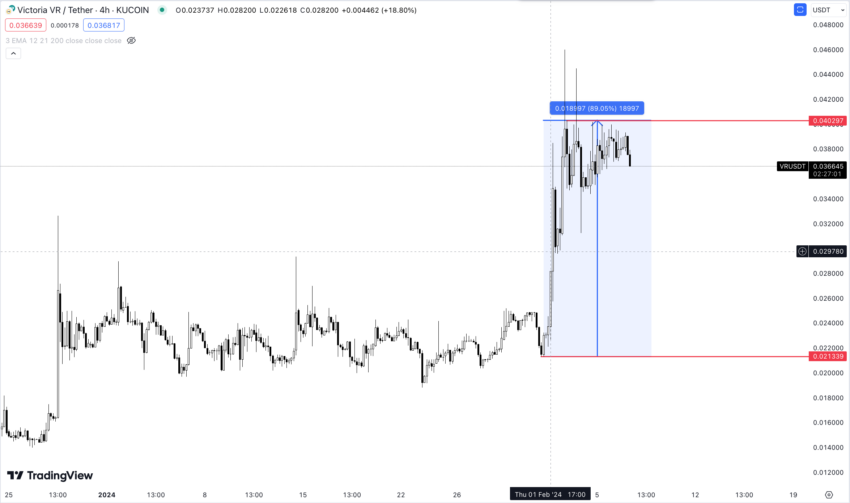 Victoria VR Kurs Chart