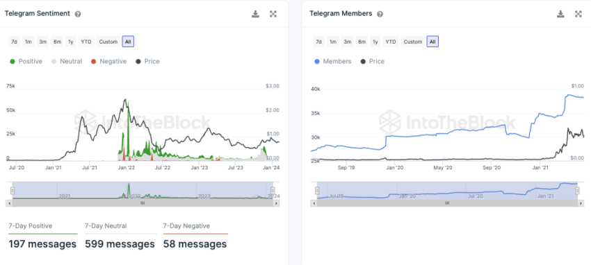 Polygon IntoTheBlock On-Chain Analyse