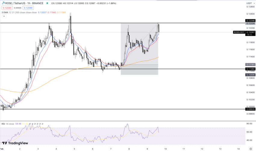 Krypto Trading Strategie: Day Trading