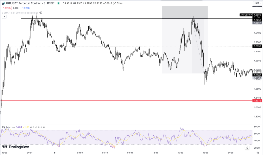 Krypto Trading Strategie Scalping