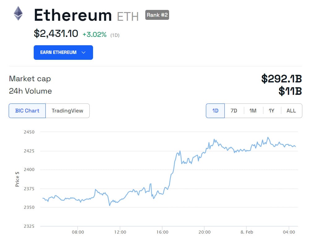 ETH/USD 24 Stunden Chart