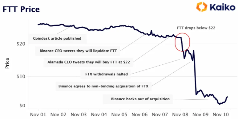 ftt token ftx konkurs AI Boom