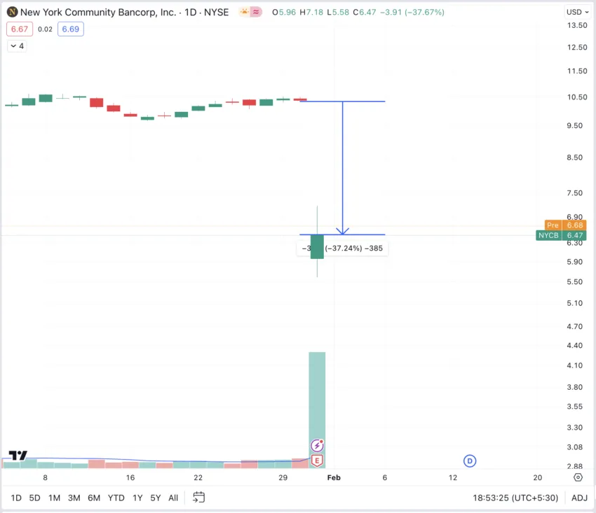 New York Community Bancorp (NYCB) Kurs
