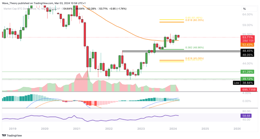 Bitcoin Kurs Analyse BeInCrypto