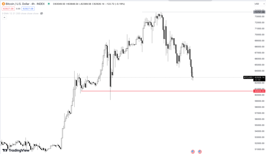 Bitcoin Kurs