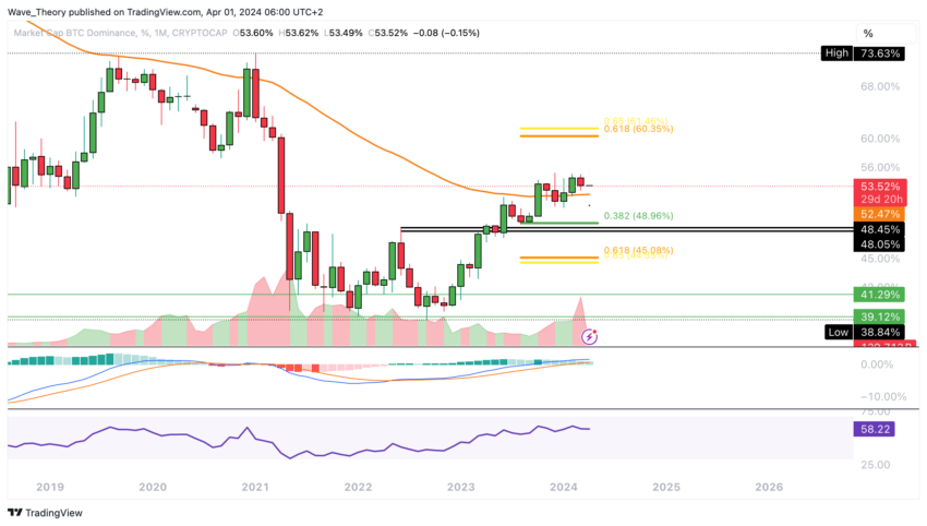 Bitcoin Kurs Analyse BeInCrypto