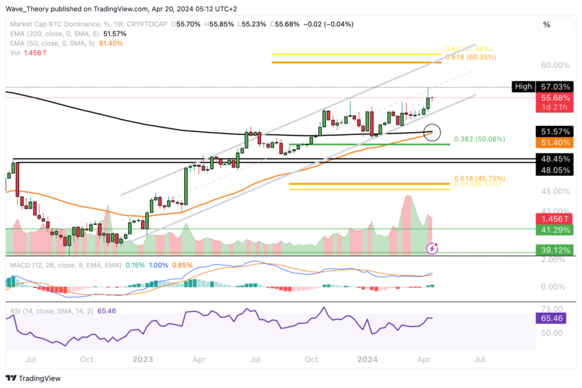 Bitcoin Kurs Analyse BeInCrypto