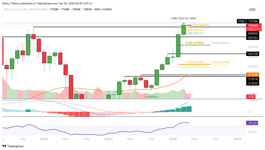 Bitcoin Kurs Analyse BeInCrypto