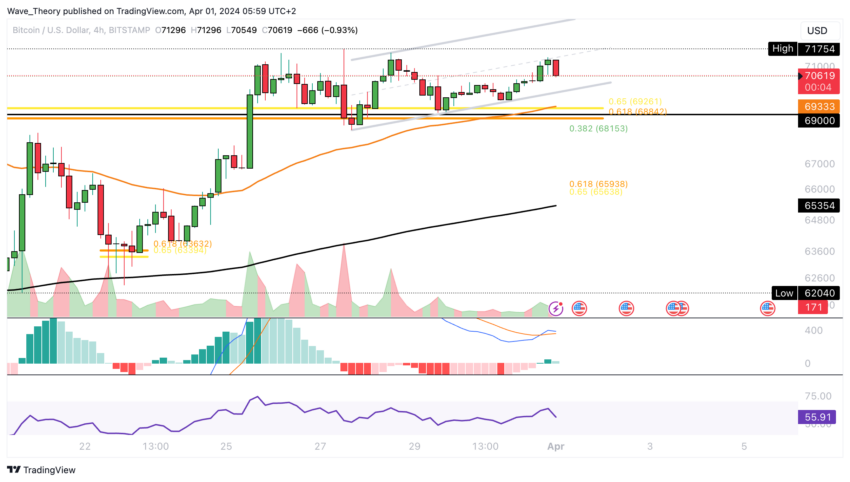 Bitcoin Kurs Analyse BeInCrypto