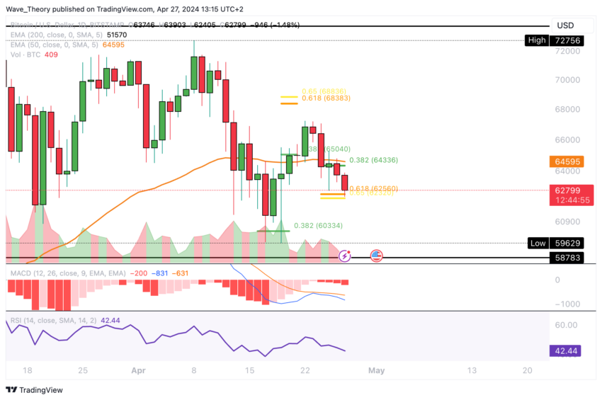 Bitcoin Kurs Analyse BeInCrypto