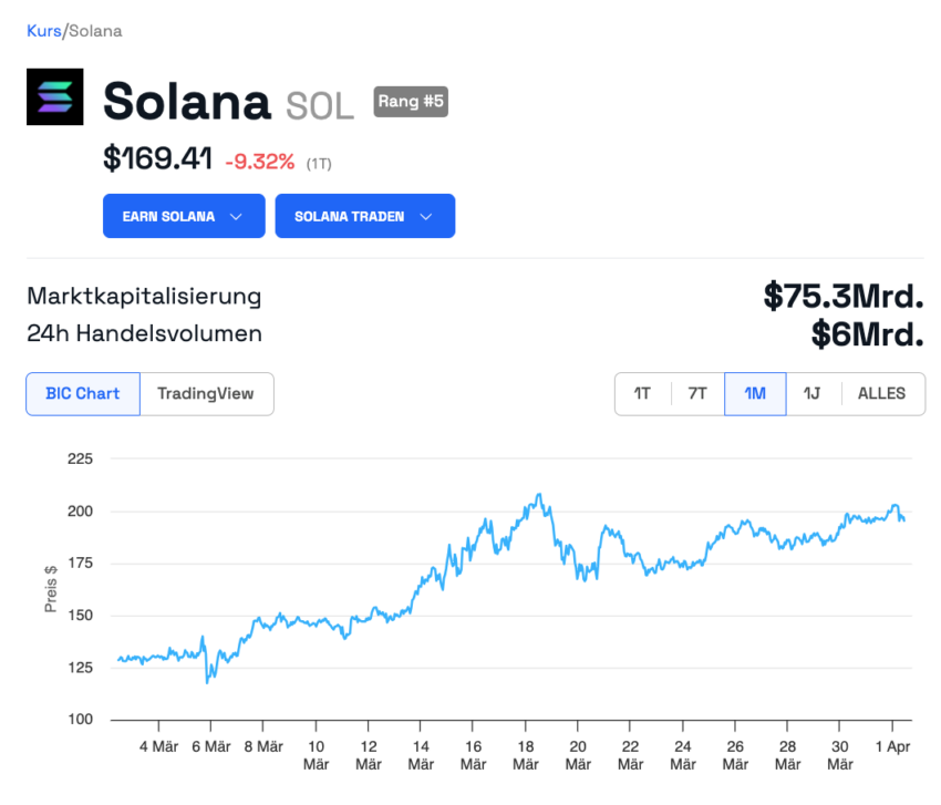 Solana Kurs