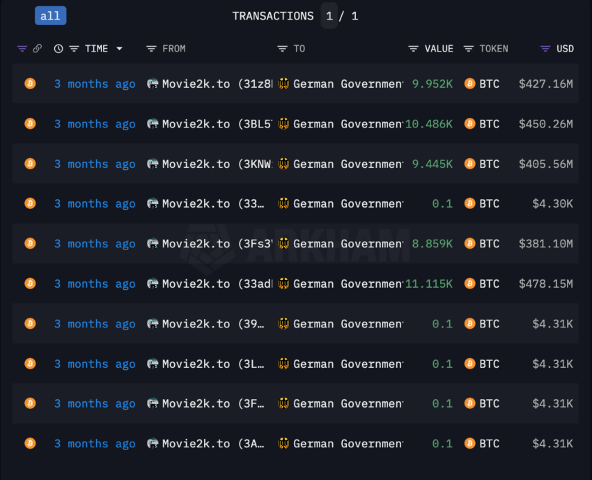 Bitcoin Transaktionen Bundesregierung