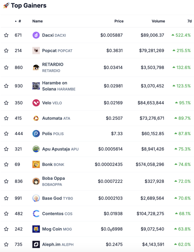 Popcat (POPCAT) auf coingecko