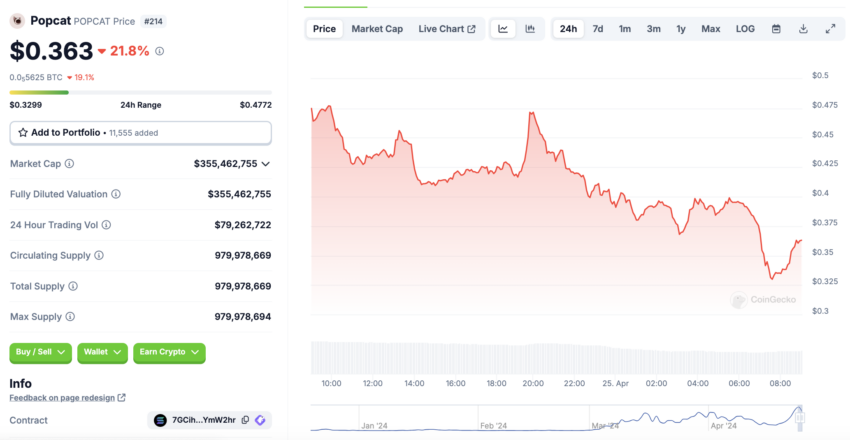 Popcat (POPCAT) auf coingecko