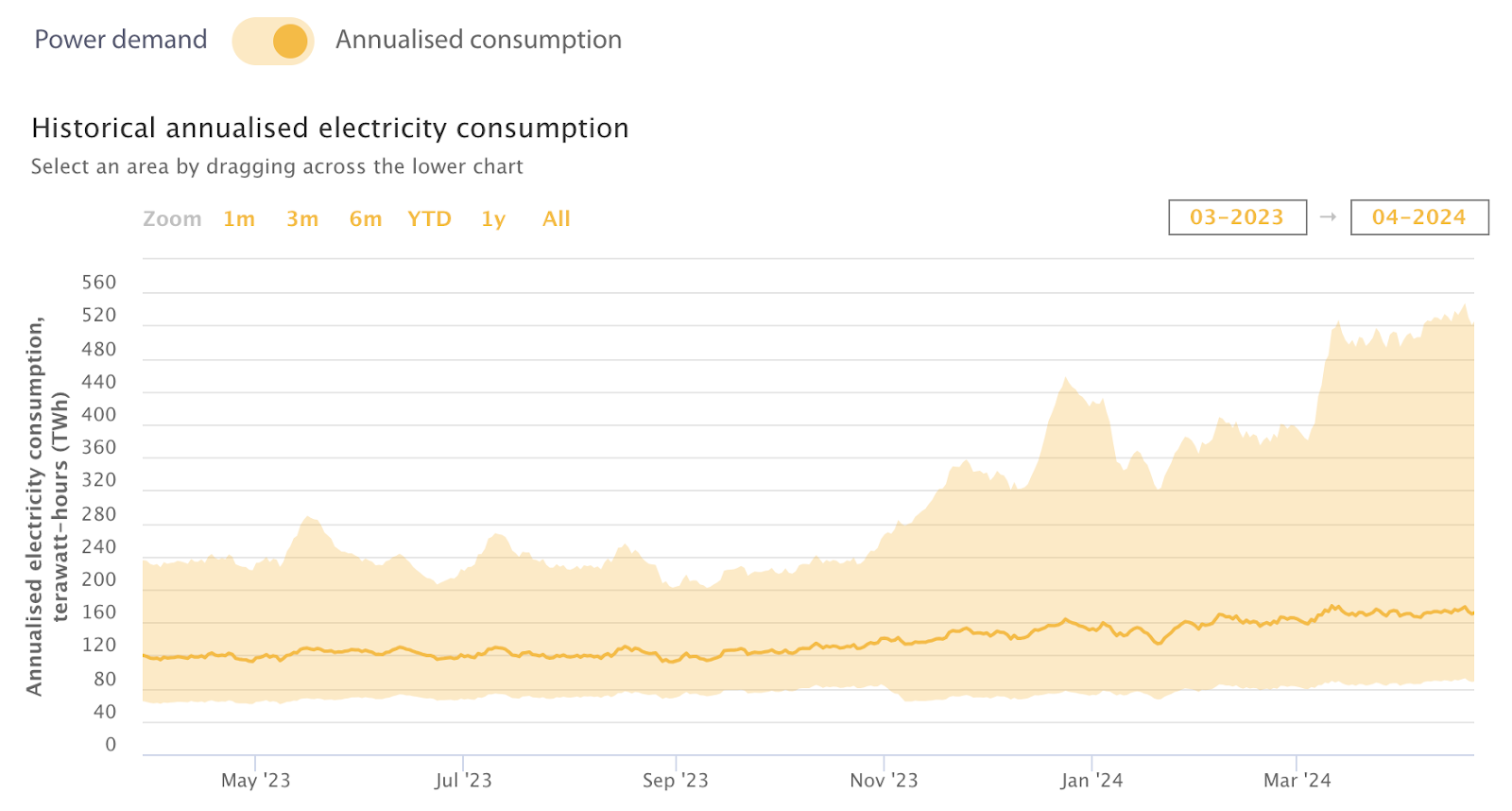Bitcoin-Stromverbrauch