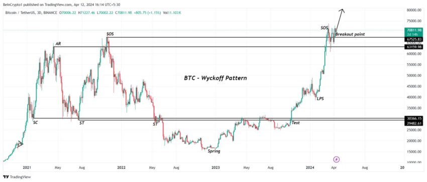 BTC Kurs