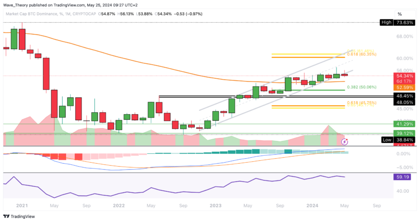 Bitcoin Kurs Analyse BeInCrypto