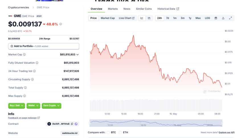 GME (GME) auf coingecko