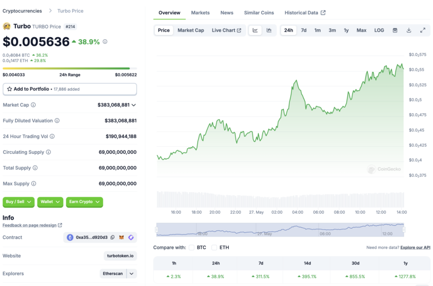 Turbo (TURBO) auf coingecko