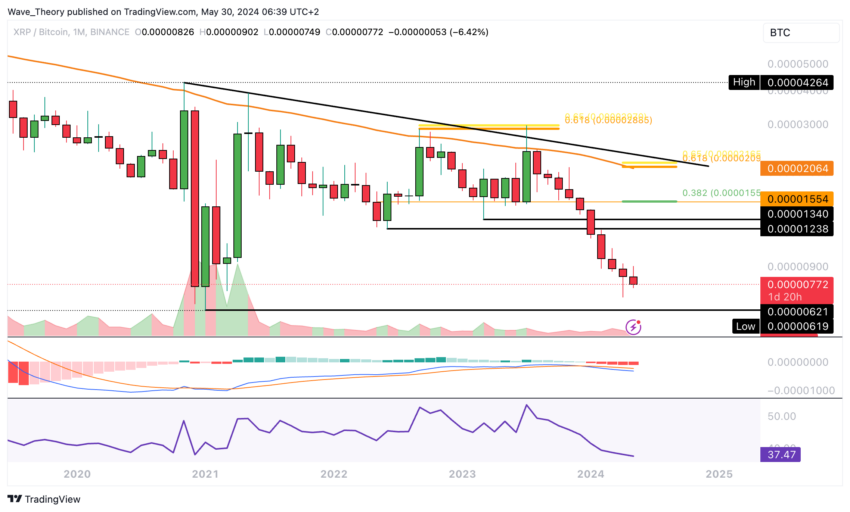 XRP/BTC Chart Analyse BeInCrypto