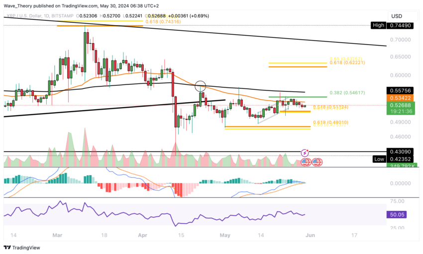 XRP/USD Chart Analyse BeInCrypto