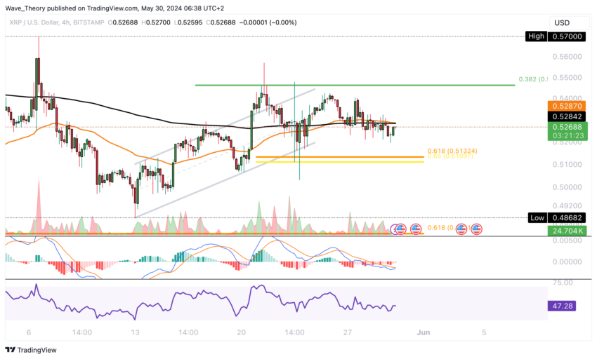 XRP/USD Chart Analyse BeInCrypto