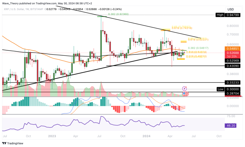 XRP/USD Chart Analyse BeInCrypto