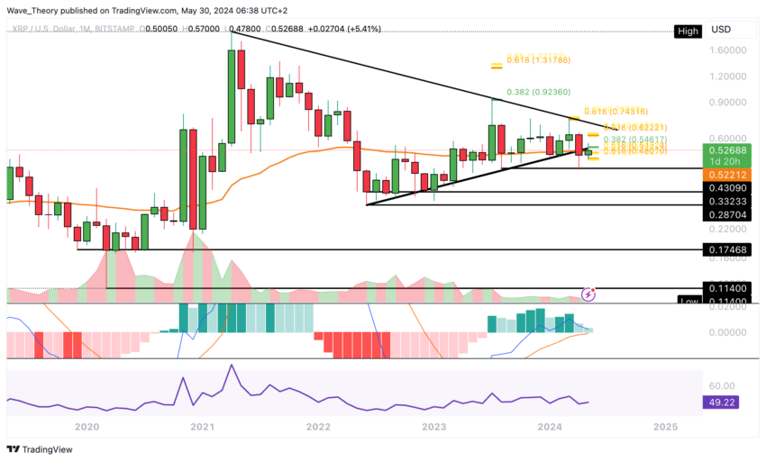 XRP/USD Chart Analyse BeInCrypto