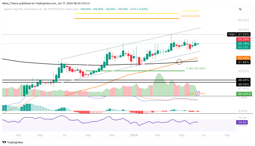 Krypto-Marktkapitalisierung Analyse BeInCrypto