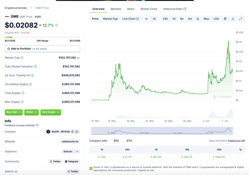 GME (GME) auf coingecko