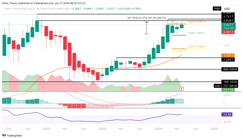 Krypto-Marktkapitalisierung Analyse BeInCrypto