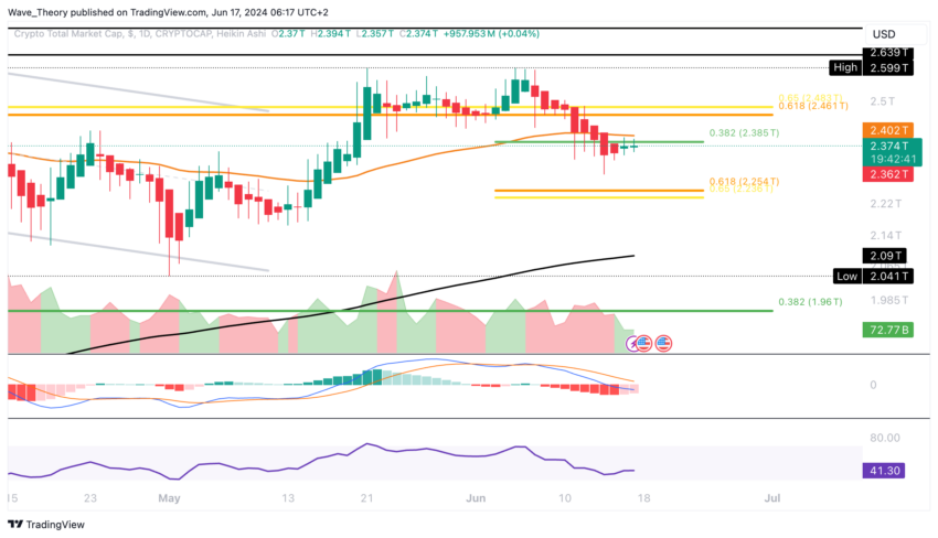 Krypto-Marktkapitalisierung Analyse BeInCrypto