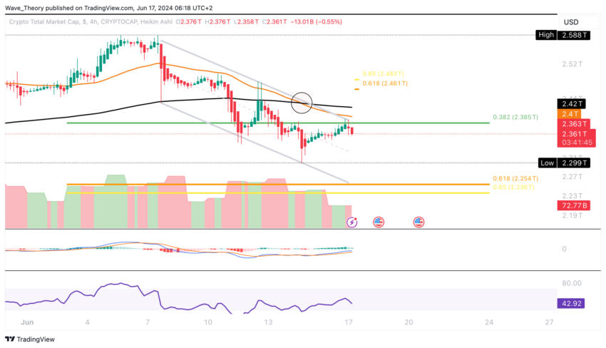 Krypto-Marktkapitalisierung Analyse BeInCrypto