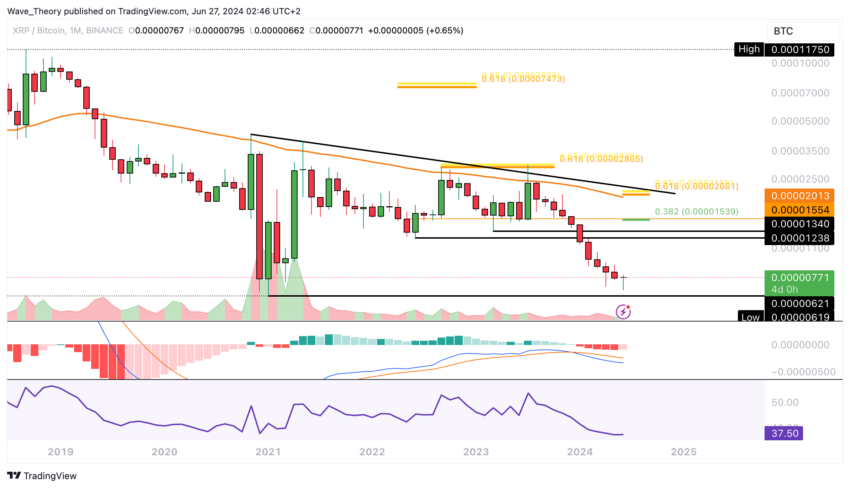 XRP/USD Chart Analyse BeInCrypto