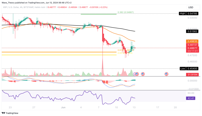 XRP/USD Chart Analyse BeInCrypto