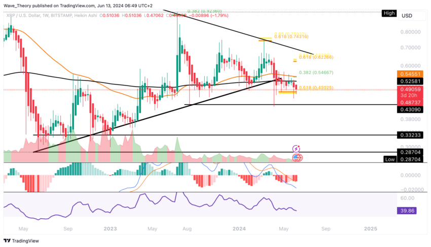 XRP/USD Chart Analyse BeInCrypto