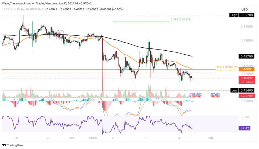 XRP/USD Chart Analyse BeInCrypto