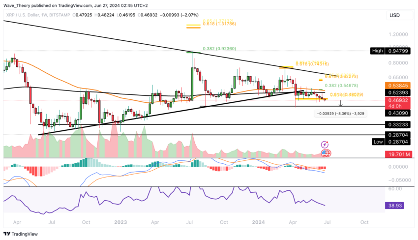 XRP/USD Chart Analyse BeInCrypto