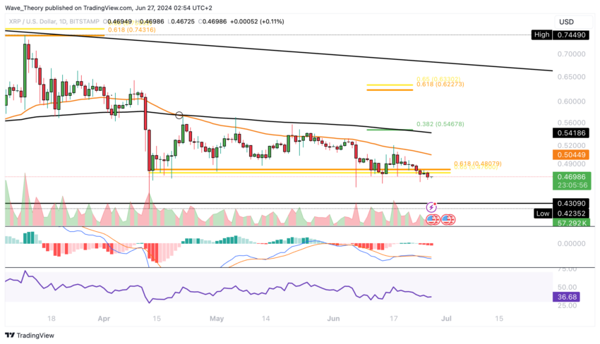 XRP/USD Chart Analyse BeInCrypto