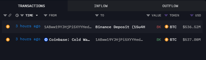 BTC inaktives Wallet