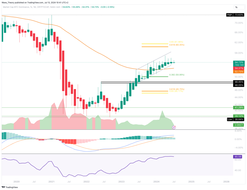 Bitcoin Kurs Analyse BeInCrypto