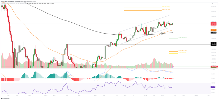 Bitcoin Kurs Analyse BeInCrypto